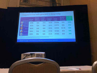 presentation screen philly